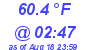 Milwaukee Weather Temperature Low Today