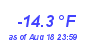 Milwaukee Weather Temperature Low Year