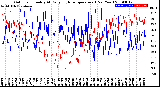 Milwaukee Weather Outdoor Humidity<br>At Daily High<br>Temperature<br>(Past Year)