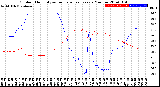 Milwaukee Weather Outdoor Humidity<br>vs Temperature<br>Every 5 Minutes