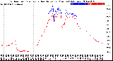 Milwaukee Weather Outdoor Temperature<br>vs Heat Index<br>per Minute<br>(24 Hours)