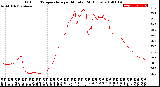 Milwaukee Weather Outdoor Temperature<br>per Minute<br>(24 Hours)