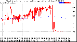 Milwaukee Weather Wind Direction<br>Normalized and Average<br>(24 Hours) (New)