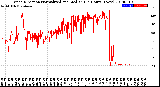 Milwaukee Weather Wind Direction<br>Normalized and Median<br>(24 Hours) (New)