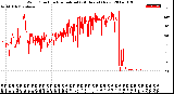 Milwaukee Weather Wind Direction<br>Normalized<br>(24 Hours) (New)