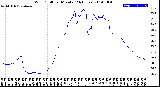 Milwaukee Weather Wind Chill<br>per Minute<br>(24 Hours)