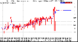 Milwaukee Weather Wind Direction<br>Normalized and Average<br>(24 Hours) (Old)