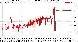 Milwaukee Weather Wind Direction<br>Normalized<br>(24 Hours) (Old)