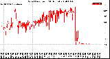 Milwaukee Weather Wind Direction<br>(24 Hours)