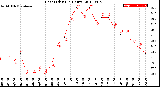 Milwaukee Weather Heat Index<br>(24 Hours)