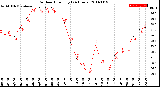 Milwaukee Weather Outdoor Humidity<br>(24 Hours)