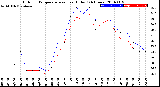 Milwaukee Weather Outdoor Temperature<br>vs Heat Index<br>(24 Hours)