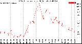 Milwaukee Weather THSW Index<br>per Hour<br>(24 Hours)