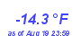 Milwaukee Weather Temperature Low Year