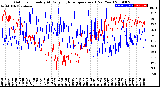 Milwaukee Weather Outdoor Humidity<br>At Daily High<br>Temperature<br>(Past Year)