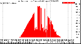 Milwaukee Weather Solar Radiation<br>per Minute<br>(24 Hours)