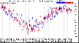 Milwaukee Weather Outdoor Temperature<br>Daily High<br>(Past/Previous Year)