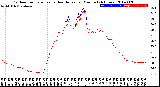 Milwaukee Weather Outdoor Temperature<br>vs Heat Index<br>per Minute<br>(24 Hours)