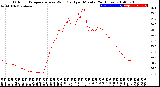 Milwaukee Weather Outdoor Temperature<br>vs Wind Chill<br>per Minute<br>(24 Hours)