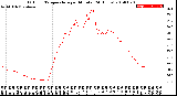 Milwaukee Weather Outdoor Temperature<br>per Minute<br>(24 Hours)