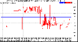 Milwaukee Weather Wind Direction<br>Normalized and Median<br>(24 Hours) (New)