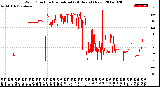 Milwaukee Weather Wind Direction<br>Normalized<br>(24 Hours) (New)