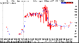 Milwaukee Weather Wind Direction<br>Normalized and Average<br>(24 Hours) (Old)