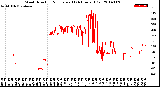 Milwaukee Weather Wind Direction<br>Normalized<br>(24 Hours) (Old)