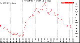 Milwaukee Weather Heat Index<br>(24 Hours)