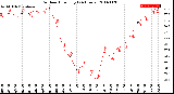 Milwaukee Weather Outdoor Humidity<br>(24 Hours)