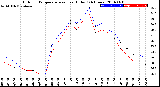 Milwaukee Weather Outdoor Temperature<br>vs Heat Index<br>(24 Hours)