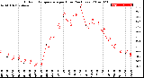 Milwaukee Weather Outdoor Temperature<br>per Hour<br>(24 Hours)