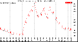 Milwaukee Weather THSW Index<br>per Hour<br>(24 Hours)