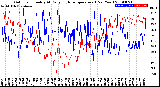 Milwaukee Weather Outdoor Humidity<br>At Daily High<br>Temperature<br>(Past Year)