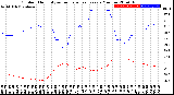 Milwaukee Weather Outdoor Humidity<br>vs Temperature<br>Every 5 Minutes