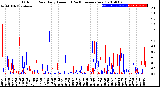 Milwaukee Weather Outdoor Rain<br>Daily Amount<br>(Past/Previous Year)