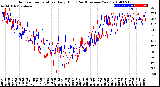 Milwaukee Weather Outdoor Temperature<br>Daily High<br>(Past/Previous Year)