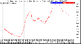 Milwaukee Weather Outdoor Temperature<br>vs Heat Index<br>per Minute<br>(24 Hours)