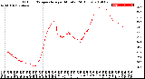 Milwaukee Weather Outdoor Temperature<br>per Minute<br>(24 Hours)