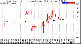 Milwaukee Weather Wind Direction<br>Normalized and Average<br>(24 Hours) (New)