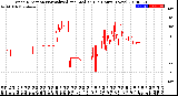 Milwaukee Weather Wind Direction<br>Normalized and Median<br>(24 Hours) (New)