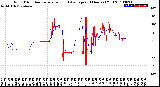 Milwaukee Weather Wind Direction<br>Normalized and Average<br>(24 Hours) (Old)