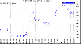 Milwaukee Weather Wind Chill<br>(24 Hours)