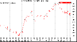 Milwaukee Weather Heat Index<br>(24 Hours)