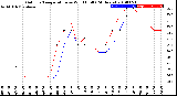 Milwaukee Weather Outdoor Temperature<br>vs Wind Chill<br>(24 Hours)