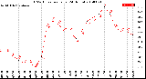 Milwaukee Weather THSW Index<br>per Hour<br>(24 Hours)