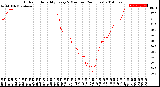 Milwaukee Weather Outdoor Humidity<br>Every 5 Minutes<br>(24 Hours)