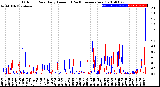 Milwaukee Weather Outdoor Rain<br>Daily Amount<br>(Past/Previous Year)