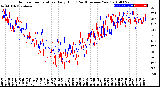 Milwaukee Weather Outdoor Temperature<br>Daily High<br>(Past/Previous Year)