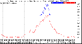 Milwaukee Weather Outdoor Temperature<br>vs Heat Index<br>per Minute<br>(24 Hours)